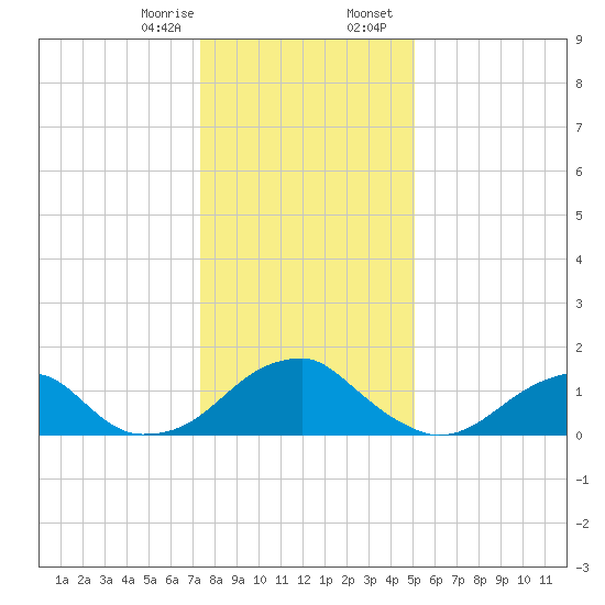 Colton Point tide chart for Monday, January 8, 2024
