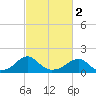 Colton Point tide chart for Saturday, March 2, 2024