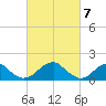 Colton Point tide chart for Thursday, March 7, 2024
