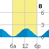 Colton Point tide chart for Friday, March 8, 2024
