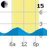Colton Point tide chart for Monday, April 15, 2024