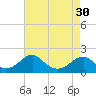 Colton Point tide chart for Tuesday, April 30, 2024