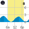 Colton Point tide chart for Monday, April 8, 2024