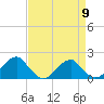 Colton Point tide chart for Tuesday, April 9, 2024