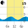 Colton Point tide chart for Wednesday, May 15, 2024