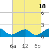 Colton Point tide chart for Saturday, May 18, 2024