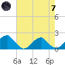 Colton Point tide chart for Tuesday, May 7, 2024