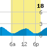 Colton Point tide chart for Tuesday, June 18, 2024