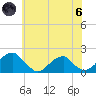 Colton Point tide chart for Thursday, June 6, 2024