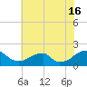 Colton Point tide chart for Tuesday, July 16, 2024