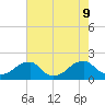 Colton Point tide chart for Friday, August 9, 2024