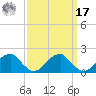 Colton Point tide chart for Tuesday, September 17, 2024
