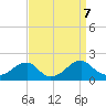 Colton Point tide chart for Saturday, September 7, 2024
