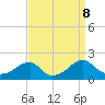 Colton Point tide chart for Sunday, September 8, 2024
