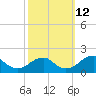Colton Point tide chart for Saturday, October 12, 2024
