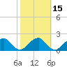 Colton Point tide chart for Tuesday, October 15, 2024