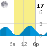 Colton Point tide chart for Thursday, October 17, 2024