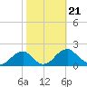 Colton Point tide chart for Monday, October 21, 2024