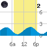 Colton Point tide chart for Wednesday, October 2, 2024