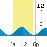 Colton Point tide chart for Tuesday, November 12, 2024