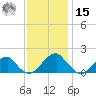 Colton Point tide chart for Friday, November 15, 2024