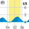 Colton Point tide chart for Sunday, December 15, 2024