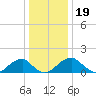 Colton Point tide chart for Thursday, December 19, 2024