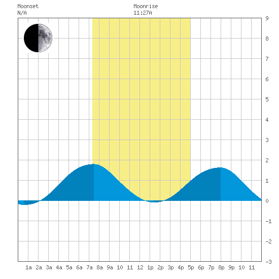 Colton Point tide chart for Monday, January 6, 2025