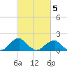 Colton Point tide chart for Wednesday, March 5, 2025