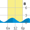 Colton Point tide chart for Saturday, March 8, 2025
