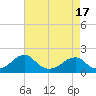 Colton Point tide chart for Thursday, April 17, 2025