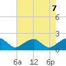 Colton Point tide chart for Wednesday, May 7, 2025