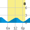 Colton Point tide chart for Thursday, May 8, 2025
