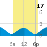 Colton Point tide chart for Wednesday, September 17, 2025