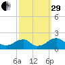 Colton Point tide chart for Monday, September 29, 2025