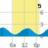 Colton Point tide chart for Friday, September 5, 2025