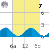 Colton Point tide chart for Sunday, September 7, 2025