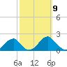 Colton Point tide chart for Thursday, October 9, 2025