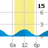 Colton Point tide chart for Thursday, January 15, 2026
