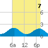 Colton Point tide chart for Thursday, May 7, 2026