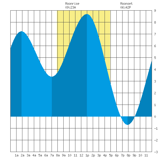 Columbia River Entrance tide chart for Thursday, January 14, 2021