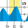 Columbia River Entrance tide chart for Friday, January 15, 2021