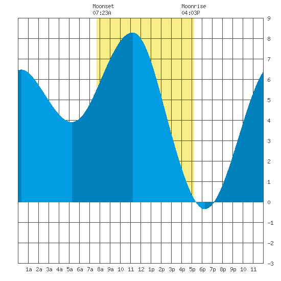 Columbia River Entrance tide chart for Wednesday, January 27, 2021