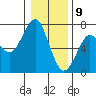 Columbia River Entrance tide chart for Saturday, January 9, 2021