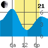 Columbia River Entrance tide chart for Sunday, March 21, 2021