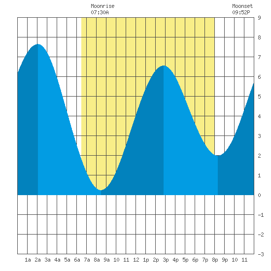 Columbia River Entrance tide chart for Tuesday, April 13, 2021