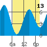 Columbia River Entrance tide chart for Tuesday, April 13, 2021