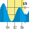 Columbia River Entrance tide chart for Thursday, April 15, 2021