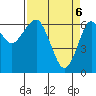 Columbia River Entrance tide chart for Tuesday, April 6, 2021