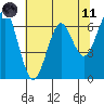 Columbia River Entrance tide chart for Tuesday, May 11, 2021